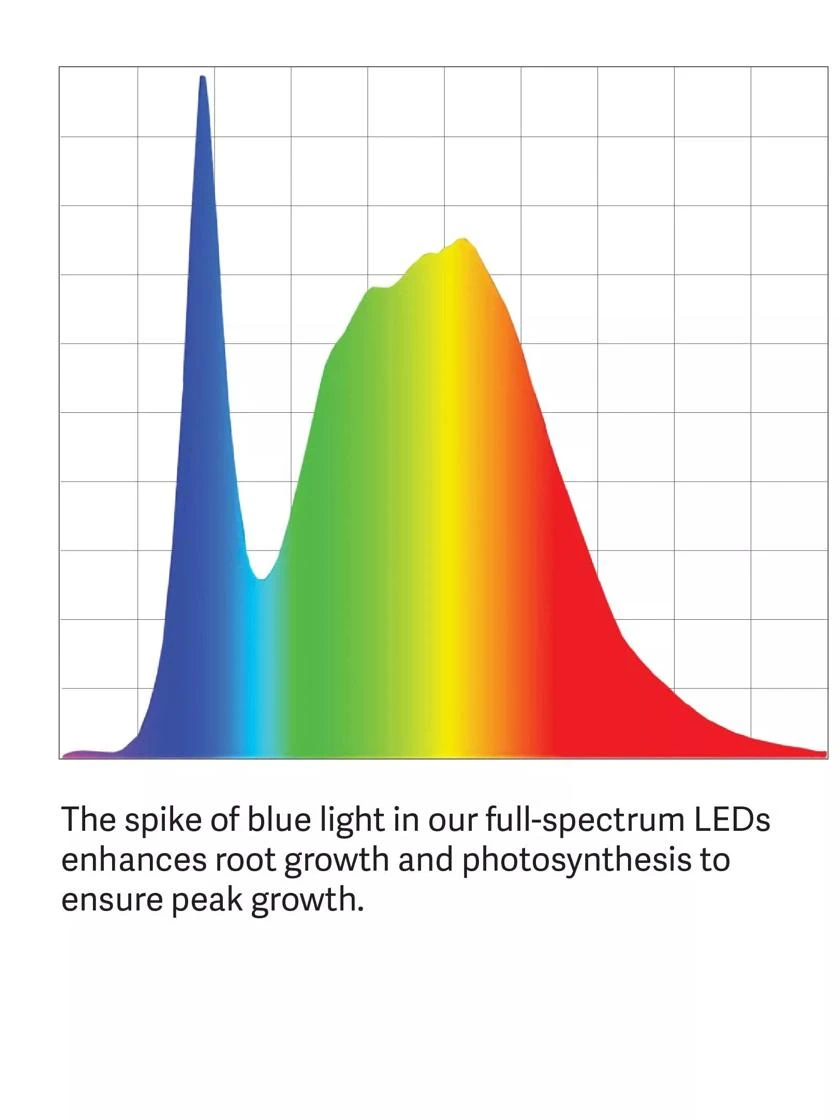 LED SunLite® High Intensity 3-Tier Garden - Image 6